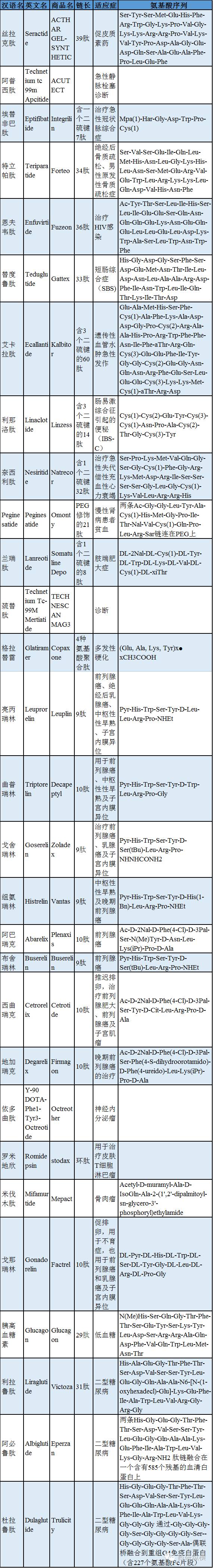 GMP多肽合成公司