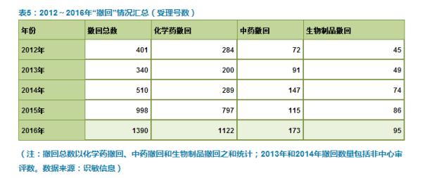 GMP多肽合成公司