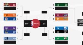 25岁铁闸重返NBA：湖人旧梦重温，勇士挑战新篇章