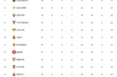 西甲焦点对决：赫罗纳vs西班牙人，武磊母队挑战新黑马