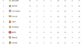 西甲焦点对决：赫罗纳vs西班牙人，武磊母队挑战新黑马